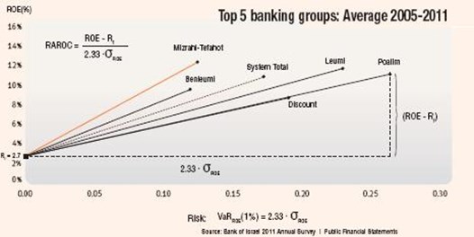 Top 5 banking groups: Average 2005-2011