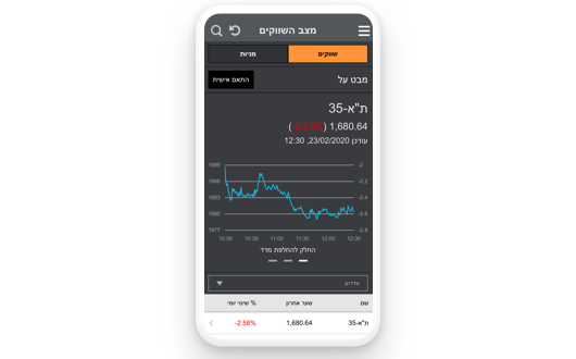 330X530 Stock Market